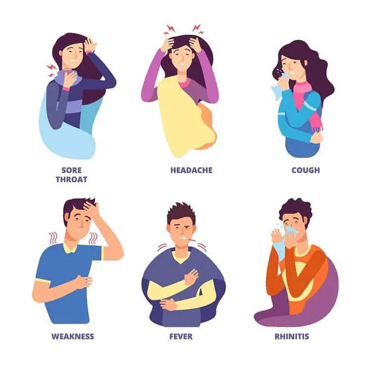 Symptoms of the Novel Coronavirus 2019 (COVID-19)