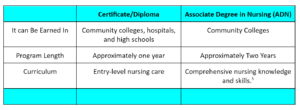 LVN Diploma–A Stepping Stone Toward a Rewarding Career | Gurnick Academy of Medical Arts